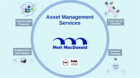 Traduction de vos documents français vers l'anglais. Mott MacDonald End-to-End Asset Management Process by ...