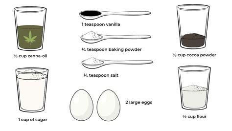 Making cannabis hard candy is an easy thing to do at home. How to Make Cannabis Edibles | Fast Buds UK