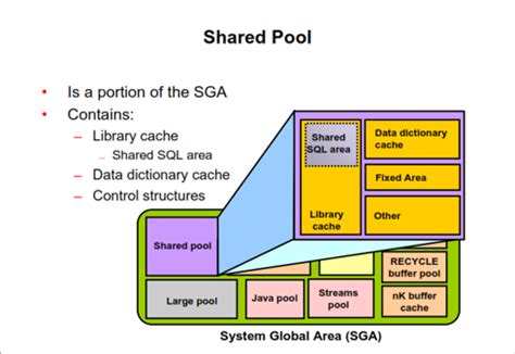 13 teknik entity relationship analisa kebutuhan memahami bagaimana data disimpan aplikasi yang harus dibangun. Arsitektur Database Oracle - 7. Struktur Memori Database Oracler - Shared Pool ~ Mudah Belajar ...