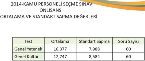 ۲۰۱۷ yds ‫ﺍﻟﺮﺑﻴﻊ‬ ‫ﻓﺼﻞ‬ ‫ﻧﺘﺎﺋﺞ‬ ‫ﺍﻟﻨﺘﺎﺋﺞ‬ ‫ﻋﻦ‬ ‫ﺍﻻﻋﻼﻥ‬ ‫ﺗﺎﺭﻳﺦ‬ / sonuç açıklama tarihi : 2014 KPSS Ortaöğretim/Ön Lisans Sınav Sonuçları Açıklandı ...