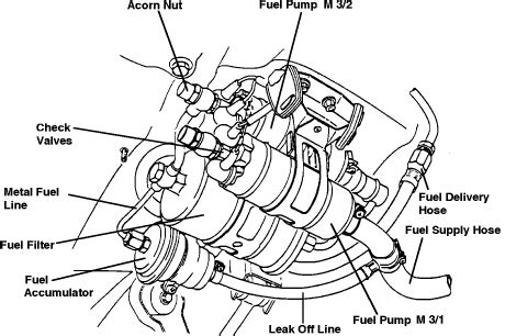 Maybe you would like to learn more about one of these? Where is the fuel filter located on a 1991 Mercedes SL500?