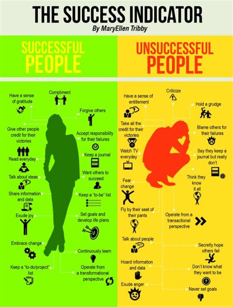 Why are the habits of successful people a myth? - Conversion Uplift