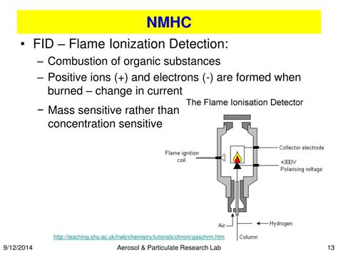 A flame ionization detector (fid) is a scientific instrument that measures analytes in a gas stream. PPT - Air Quality Monitoring PowerPoint Presentation, free ...