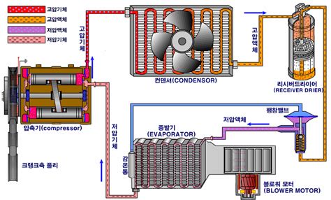 여러 온라인 플랫폼에서 에어태그 악세사리들이 추가되고 있습니다. 냉장고의 원리 에어콘의 원리 :: 파드레의 요모조모