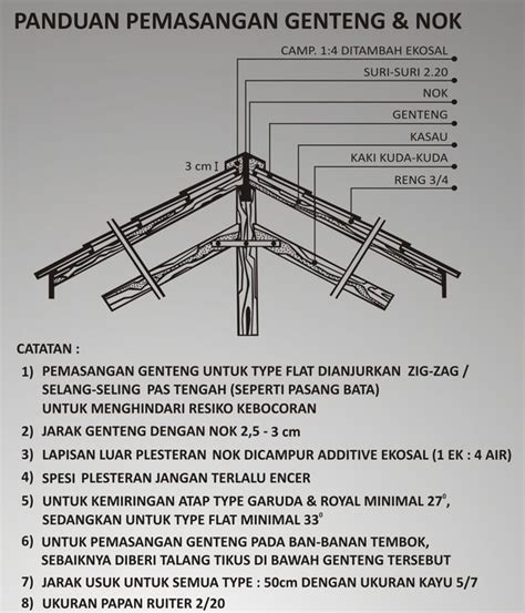 Sesuai dengan namanya, jenis genteng yang satu ini genteng beton mutiara yogyakarta flat. Ukuran Jarak Reng Genteng Beton - Perodua p