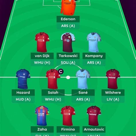 Enter at your own risk, as some of these names might not be safe for your work league, especially if someone from hr is in the league. Fantasy Premier League: Robbie Savage reveals his team ...