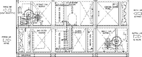 An air handling unit is a device used to regulate and circulate air as part of the heating, ventilation and air conditioning system. Fresh Air Systems With Integral Cooling Freshcool Packaged Air Units