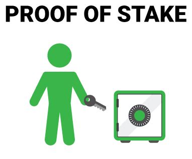 In proof of staking protocol, miners are chosen randomly from a pool by holders of the digital coin. Proof of Stake Exchange - Awesome Online Offers and ...