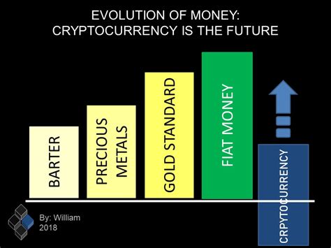 The first and most significant segment is trust. Evolution of Money: Cryptocurrency is the Future.