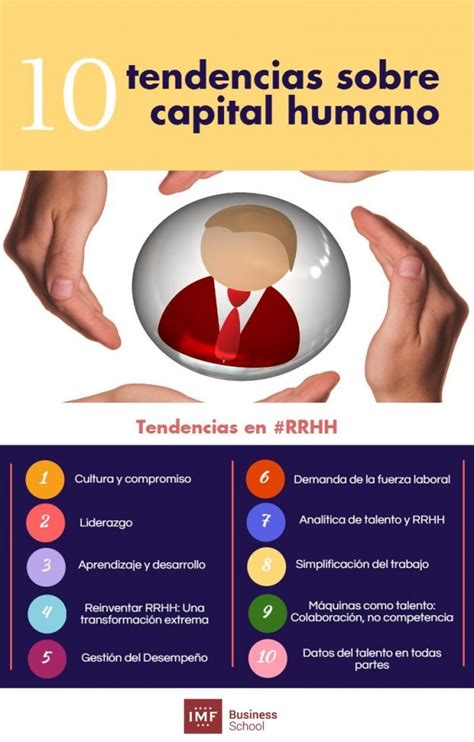 Capital humano secretaría de administración y finanzas. Las 10 tendencias sobre capital humano • Recursos Humanos Hoy