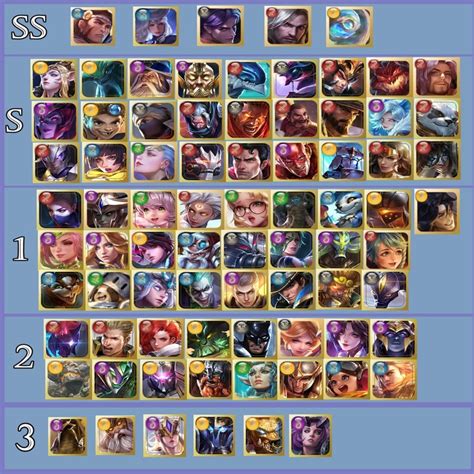 List of the best heroes for your team in mobile legends: Arena of Valor Winter Wonderland Tier List (Ninth Edition ...