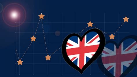 Here you can find and discuss all about the world's longest running annual international televised. Großbritannien (UK): Alle Ergebnisse beim ESC | Zahlenspiele