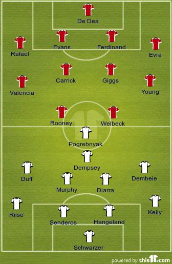 Man utd vs fulham takes place on tuesday, may 18. Man Utd vs Fulham: Team News, Likely Line-ups & Predicted ...