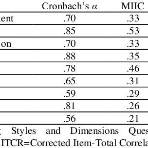 (PDF) Confirmatory analysis of the Parenting Styles and ...