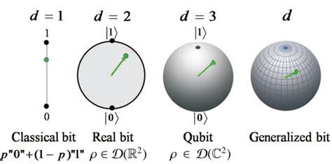 Reconstruction of Quantum Theory