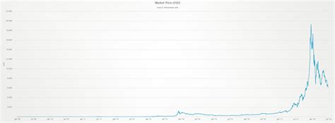 However, while nakamoto was the original inventor of bitcoin what is bitcoin's role as a store of value? Bitcoin - From , to ,000, to Dot-Com crash