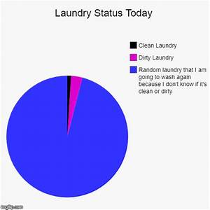 Laundry Status Today Imgflip
