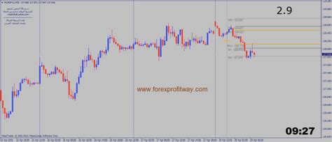 Copy and paste the day trading template files into templates folder of your metatrader 4 (mt4) platform. Forex Trading: Golden Intraday Indicator for MT4 ...