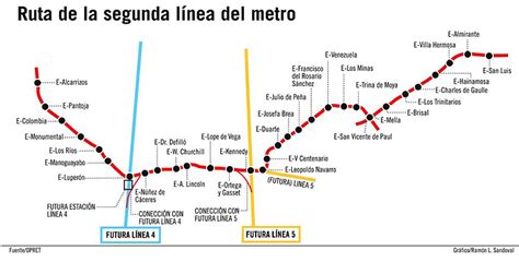 (c) plano metro madrid punto org. OPRET advierte que de no promulgarse préstamo segunda ...