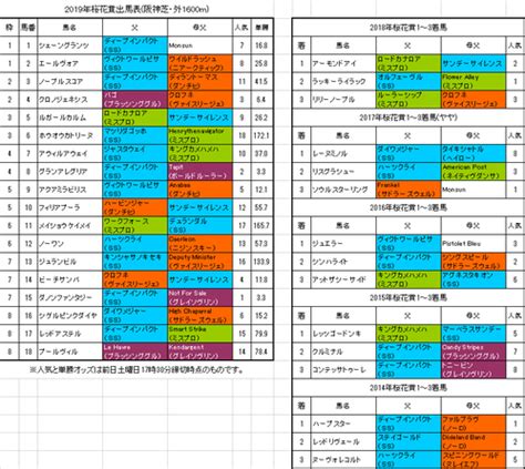 Manage your video collection and share your thoughts. 桜花賞2019｜旧・血統フェス