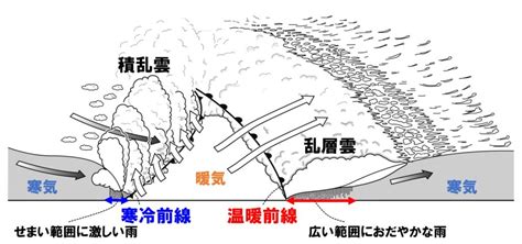 Search for text in self post contents. 温帯低気圧 - Extratropical cyclone - JapaneseClass.jp