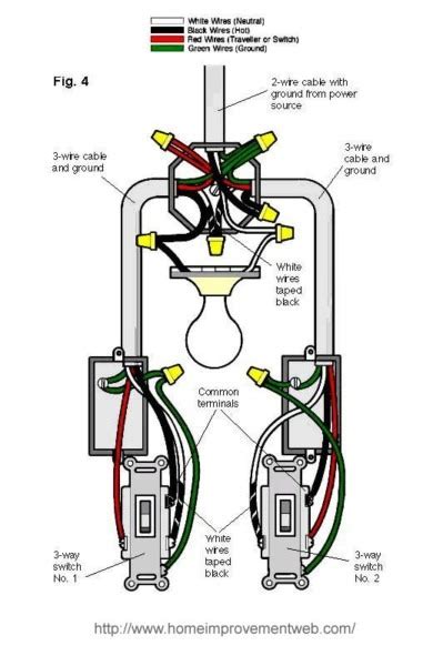 From terminal #3 current flows to a small point on the base of the light bulb where it then enters the bulb, flows through a highly resistant. Switch Leg Wiring Diagram
