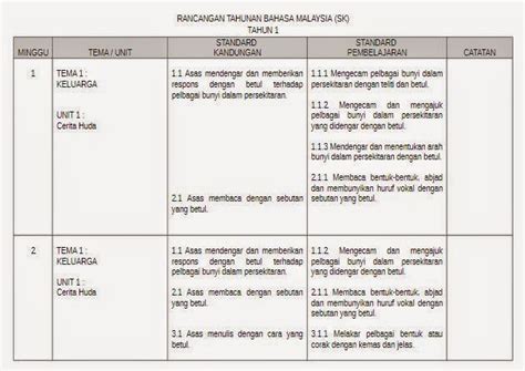 Himpunan rpt kssr tahun 5 2020. Rancangan Pengajaran Tahunan ( RPT) Subjek KSSR Tahun 1 ...