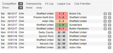 Sheffield united vs derby county. Nhận định Derby County vs Sheffield United, 22h00 ngày 1/1: Cuộc chiến không yên lành - Soi kèo ...