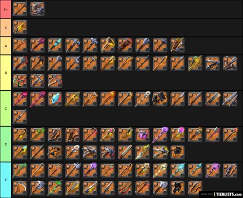 Knife cat refers to an edit of smug cat's face photoshopped onto a picture of a cat being threatened with a knife. Albion Online Weapons Tier List Maker - TierLists.com