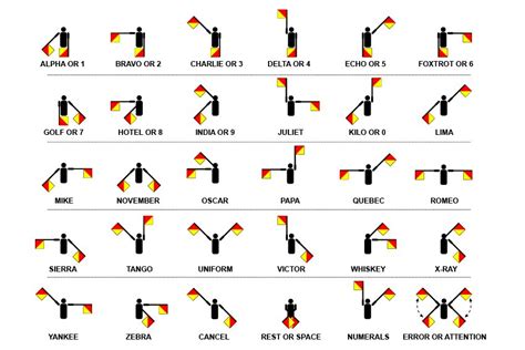 Position of u in english alphabets is, 21 ; Sir Robert Baden-Powell and His Adventures as a Spy - ITS ...