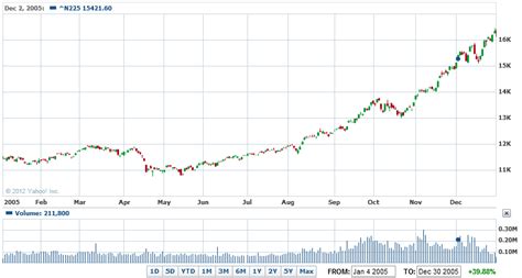 ・日経平均にもっとも影響を与えるドル円 為替をチェック ⇒ 為替 ドル円. ダウ平均マン（リアルタイム株価、時系列、チャート ...