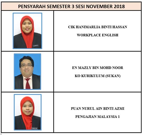 Tiada makluman secara bersurat yang akan dikeluarkan oleh pihak kolej komuniti pekan untuk permohonan yang gagal. SENARAI NAMA PENSYARAH SESI NOVEMBER 2018