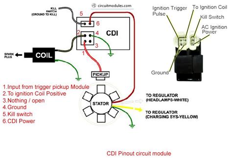 Inverter split ac wiring diagram. Gy6 Cdi Wiring Diagram (With images) | Electrical wiring ...