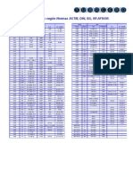 Table 9, nonferrous materials 1. Equivalent ASTM Material