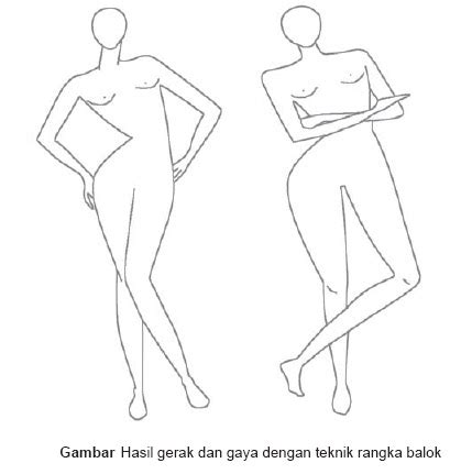 Tips bagaimana membuat desain baju untuk pemula di dunia fashion Cara Membuat Desain Baju Untuk Pemula | ngeBlog.Re