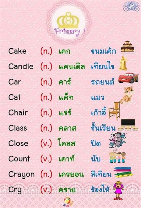 คำศัพท์ภาษาอังกฤษเบื้องต้น พร้อมคำอ่านและคำแปล ที่ต้องจดจำให้ได้เลยเชียว เพราะเป็นคำศัพท์ที่ใช้บ่อยๆ ซึ่งในที่นี้ได้รวบรวมเป็นหมวดหมู่. ฟรีสื่อการเรียนการสอน - Home | Facebook