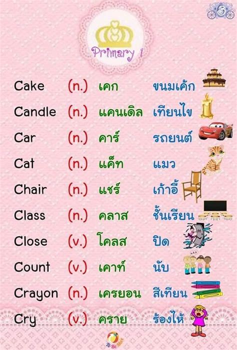 คำศัพท์ภาษาอังกฤษเบื้องต้น พร้อมคำอ่านและคำแปล ที่ต้องจดจำให้ได้เลยเชียว เพราะเป็นคำศัพท์ที่ใช้บ่อยๆ ซึ่งในที่นี้ได้รวบรวมเป็นหมวดหมู่. ฟรีสื่อการเรียนการสอน - Home | Facebook