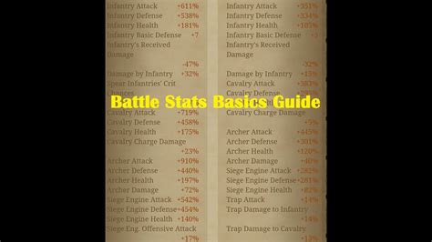 Clash of kings mod is on the list of top 10 best strategy games, and therefore, it guarantees to keep you with your phone for a very long time. Clash of Kings - Battle Stats Basics Guide - YouTube