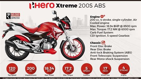 15.60 bhp @ 8,500 rpm. Hero Xtreme 200S Price