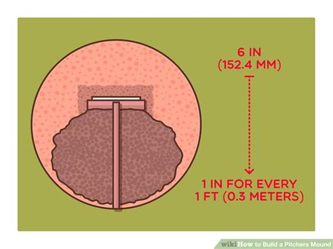 We are going to layer material down one inch at a time. How to Build a Pitchers Mound (with Pictures) - wikiHow