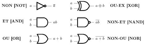 Circuits combinatoires, Algèbre de Boole, Tables de Karnaug