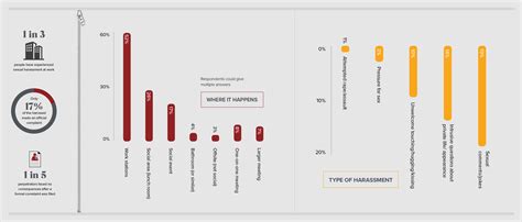 This is clearly harassment and should be handled accordingly. Pulled apart - how HR actually deals with sexual harassment - HRM online