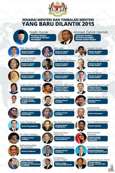 Berikut adalah senarai menteri kabinet malaysia baharu tahun 2018. UiTM Insider on Twitter: "Senarai Kabinet Baru Kementerian ...