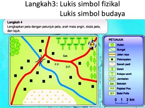 Ciri yang terhasil daripada aktiviti manusia atau buatan manusia seperti pertanian, perlombongan, perindustrian, petempatan, kemudahan asas, pengangkutan, perhubungan dan penggunaan tanah. Peta lakar tugasan kerja kursus Geografi PT3 2017