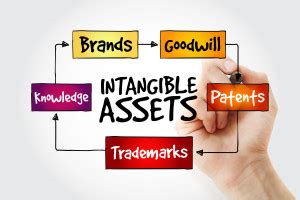 It differentiates between tangible and intangible assets and provides broad categories of intangible assets under international accounting standard board (iasb). Intangible assets make up 75% business of deal values ...