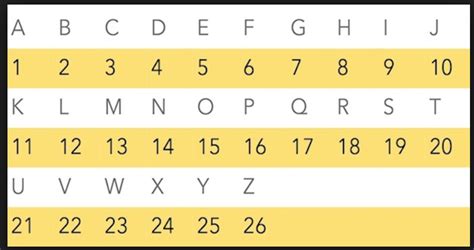 Roman numbers ↔ latin alphabet counter. Alphabet And Number Chart - Bilscreen