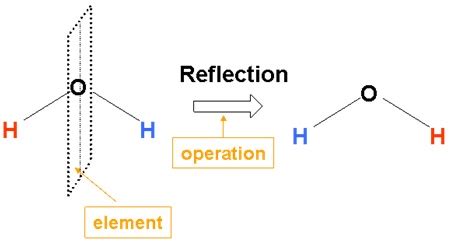 What i learned during this example is the main value of reflection is that it can be used to inspect assemblies, types, and members. Plane of symmetry clipart 20 free Cliparts | Download ...