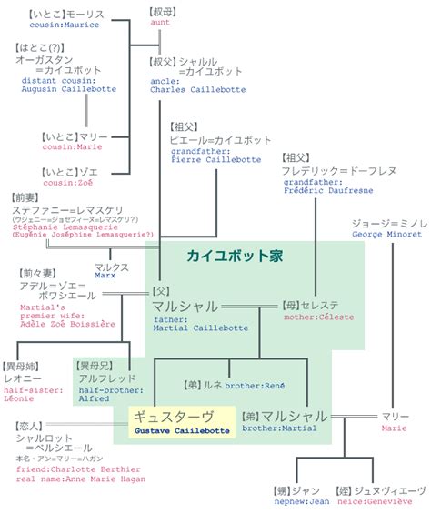 すべて 図書 雑誌 古典籍資料（貴重書等） 博士論文 官報 憲政資料 日本占領関係資料 プランゲ文庫 録音・映像関係資料 歴史的音源 地図 特殊デジタルコレ. はとこ家系図 | 家族関係を英語で表現。英語で家系図はこう ...