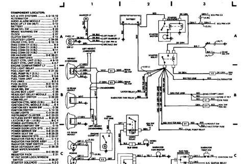 Call our jeep & suzuki experts. 1995 Jeep Wrangler Wiring Schematics | schematic and ...