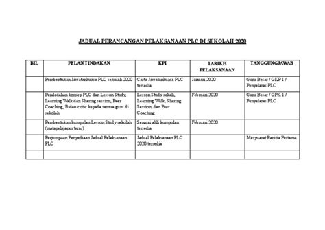 Dalam pelaksanaan skb, ada sejumlah ketentuan yang harus diperhatikan. Jadual Pelaksanaan Plc Di Sekolah